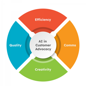 A circular diagram titled 