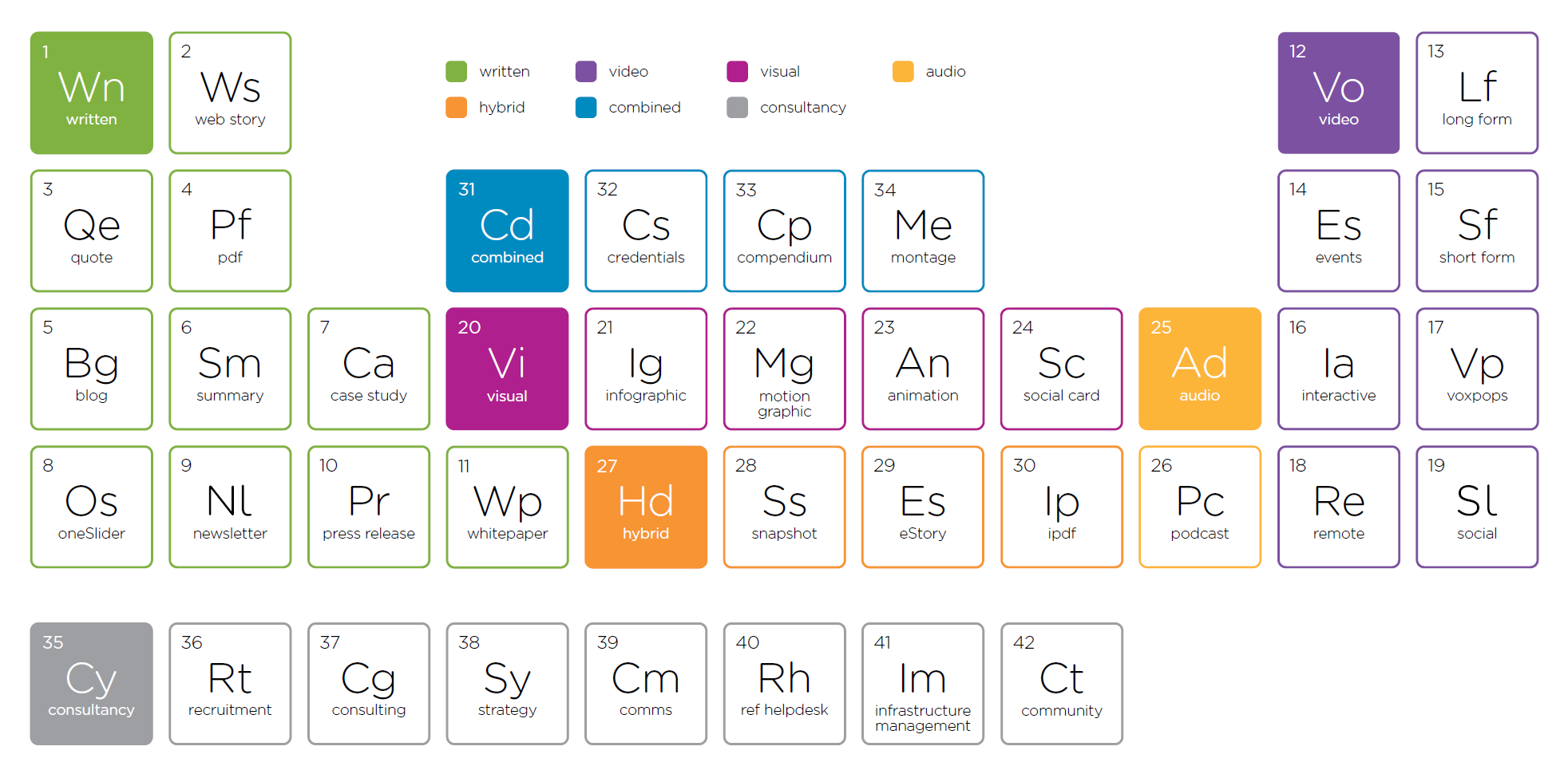 Periodic-Table